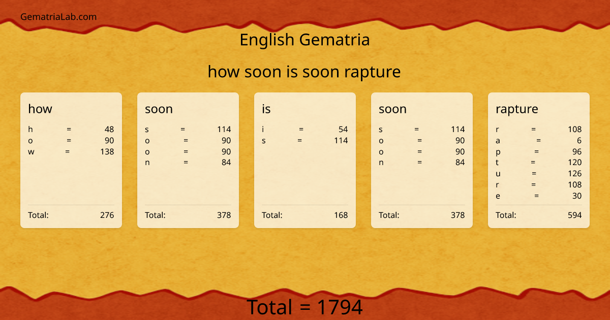 how soon is soon rapture in english Gematria